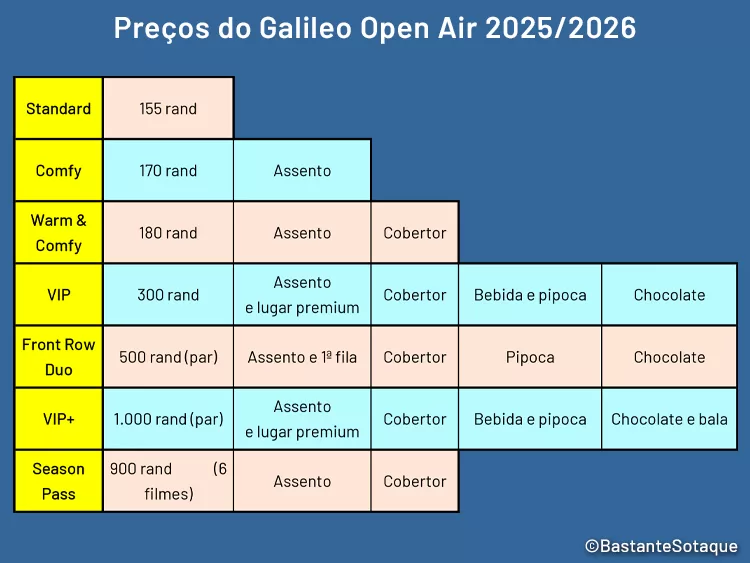 Galileo Open Air - Cidade do Cabo