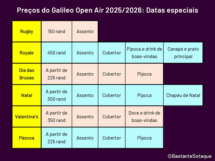 Galileo Open Air - Cidade do Cabo